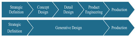 Structural optimization and material substitution proposal: From ASTM ...