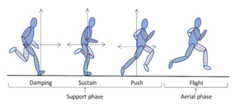 A wearable device for the running technique evaluation and training ...