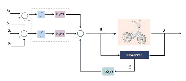 A controller design and validation for the stabilization and regulation ...