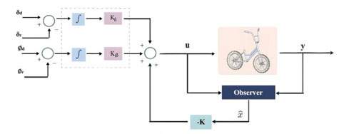 A controller design and validation for the stabilization and regulation ...