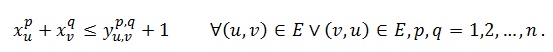 Two New Exact Methods for the Vertex Separation Problem