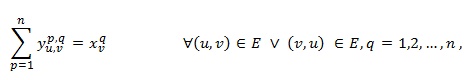 Two New Exact Methods for the Vertex Separation Problem