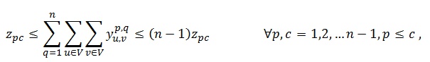 Two New Exact Methods for the Vertex Separation Problem
