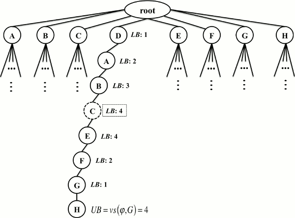 Two New Exact Methods for the Vertex Separation Problem