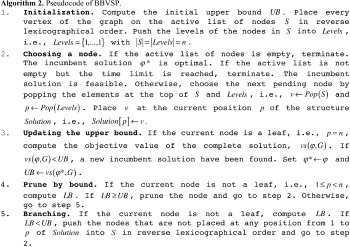 Two New Exact Methods for the Vertex Separation Problem