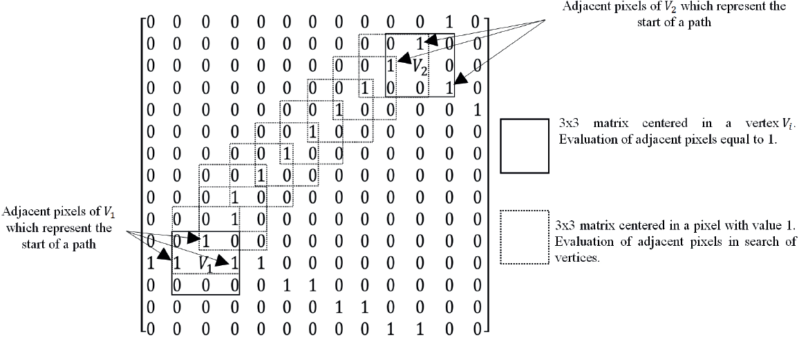 Adaptation of Topologic Optimized Structures Based on Skeletonization