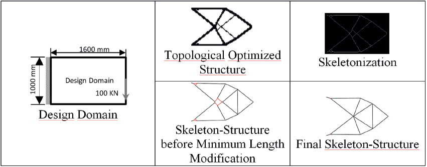 Skeletonization Beam Adaptation of Topologic Optimized Structures Based on Skeletonization