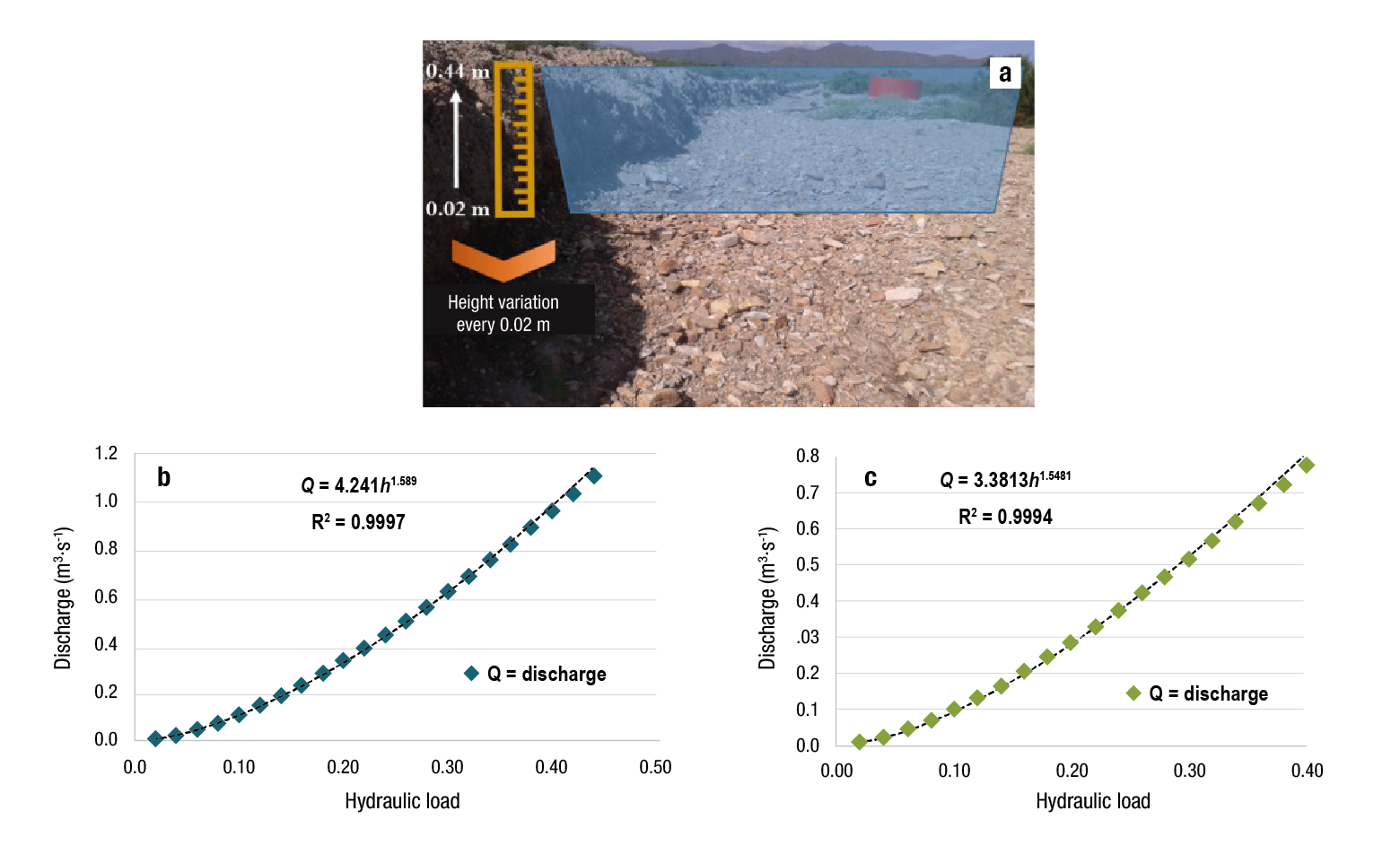 The impact of vegetation cover on soil erosion and soil deposition due ...