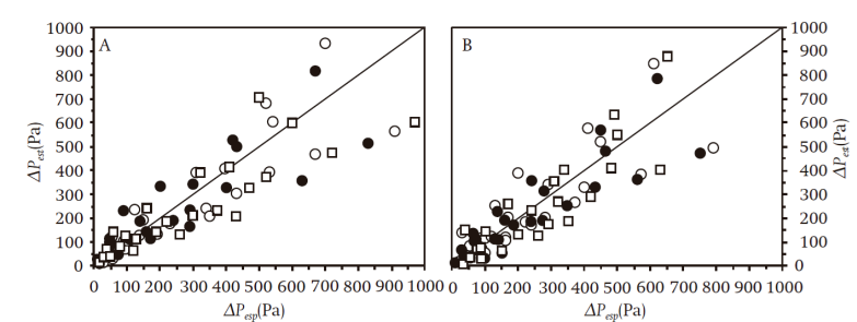 Pressure drop in macroporous medium with forced air: calibration of the ...