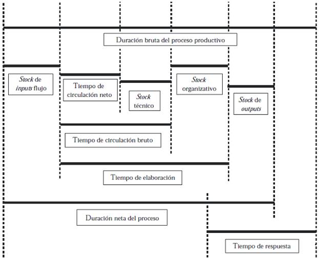 Diagrama De Flujo Del Proceso De Una Pequeña Planta De Fabricación