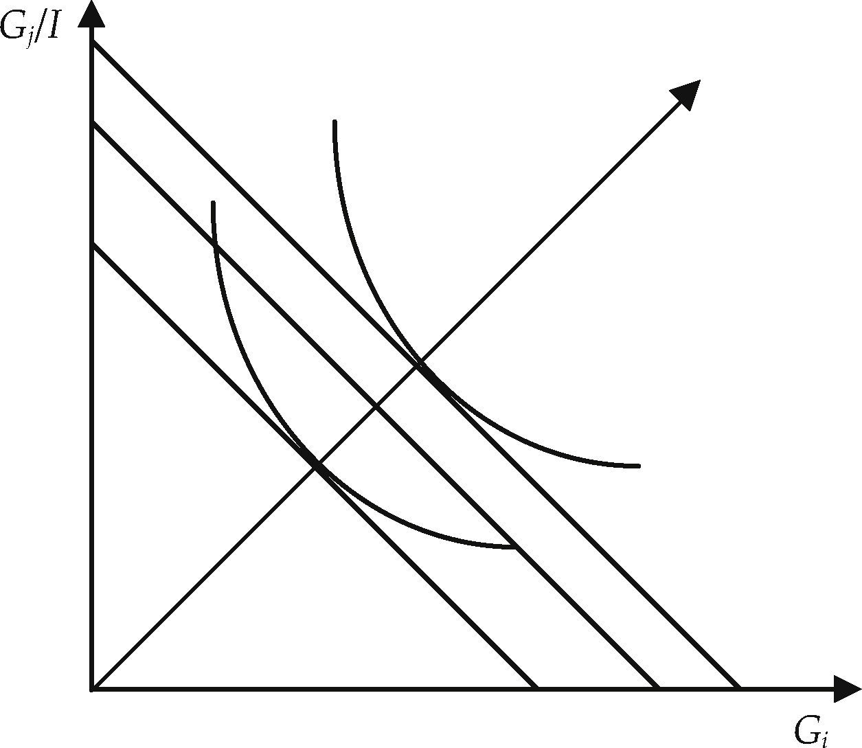 Income Expansion Path Examples Money and generalized exchange: A critical look at Neo-Walrasian theory1