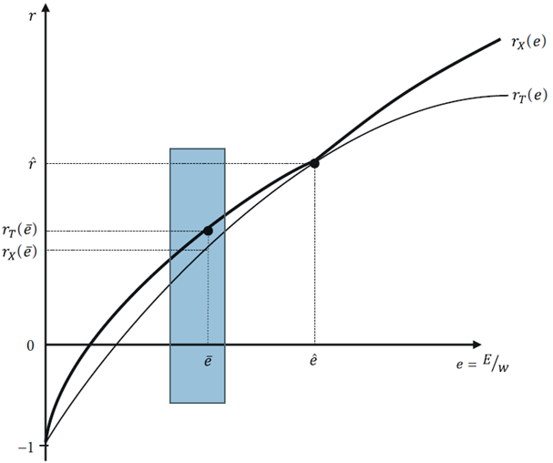 Distributable Earning Pattern Income Distribution and Pattern of Specialization in Open Economies