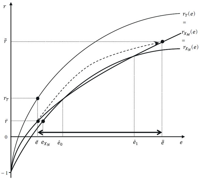 Distributable Earning Pattern Income Distribution and Pattern of Specialization in Open Economies