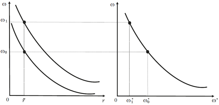 Distributable Earning Pattern Income Distribution and Pattern of Specialization in Open Economies