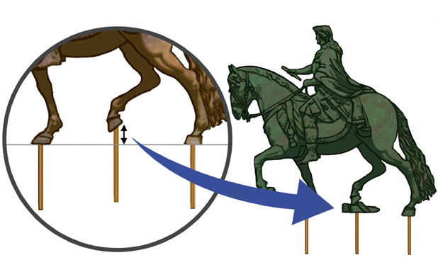 
							Tolsá had to integrate an element to conceal the iron spike that crosses the third support of the horse and chose the quiver.
						