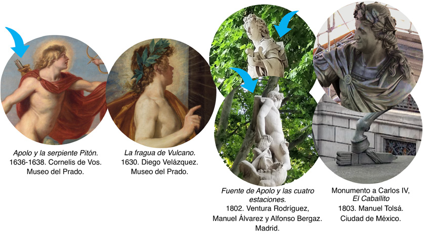 
							Elements for the representation of Apollo: the hair arrangement, the laurel crown, and the quiver, indicated with the blue arrow. Left. Details of two recognized Baroque paintings . Center. Details of the Fountain of Apollo or the Four seasons . Right. Details of El Caballito .
						