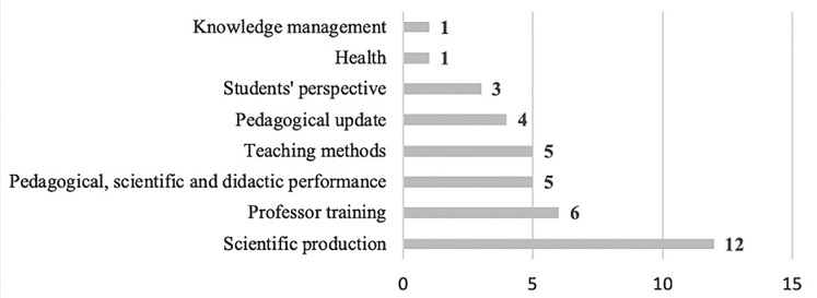 SciELO - Brasil - Knowledge Management and World Class