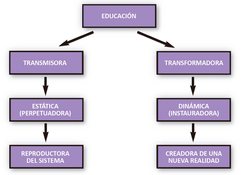 La educación como herramienta de cambio social: educación en valores y ...