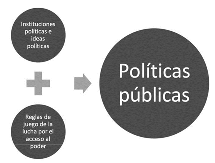 Pol ticas P blicas Y Enfoques Diferenciales Aproximaciones Desde La