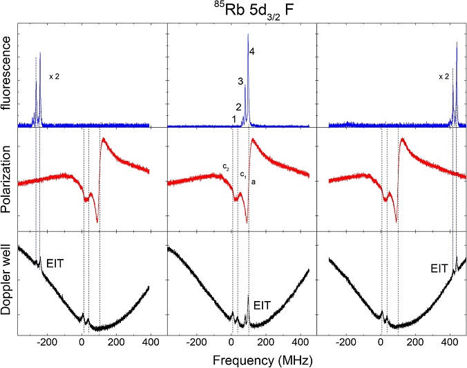 A laser spectroscopy system with combined absorption, polarization ...