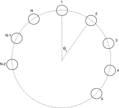 Stability of a ring of coupled van der Pol oscillators with non-uniform ...