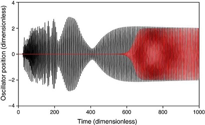 Stability of a ring of coupled van der Pol oscillators with non-uniform ...
