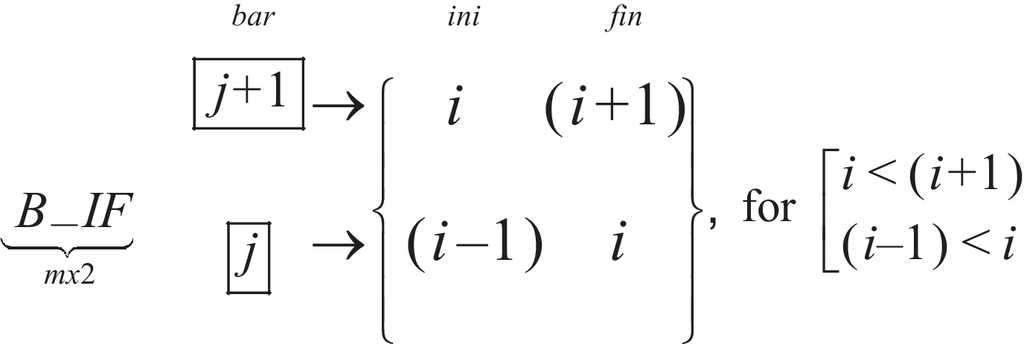 Analytical and Numerical funicular analysis by means of the Parametric ...