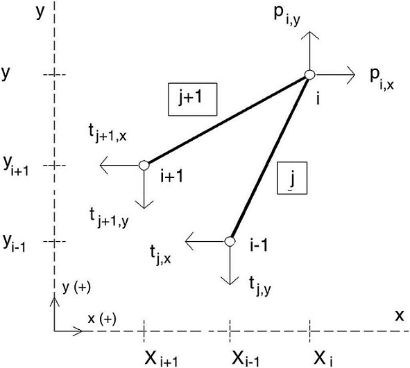 Analytical and Numerical funicular analysis by means of the Parametric ...