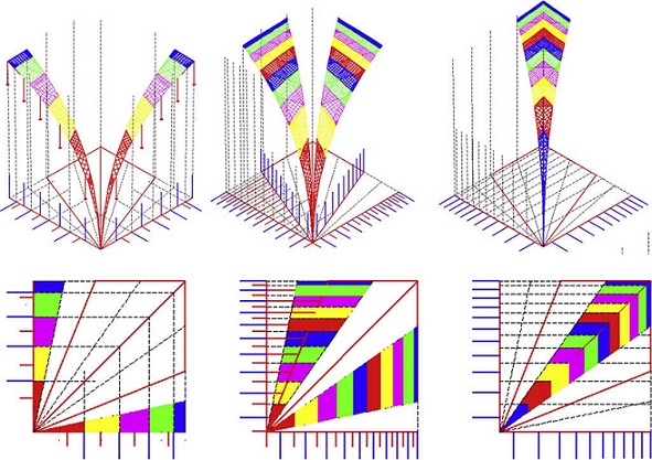 Analytical and Numerical funicular analysis by means of the Parametric ...