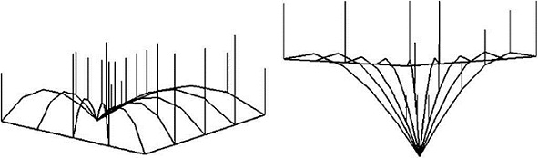 Analytical and Numerical funicular analysis by means of the Parametric ...