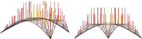 Analytical and Numerical funicular analysis by means of the Parametric ...