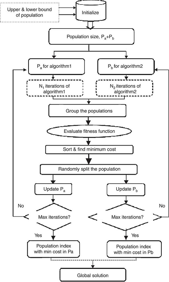 Design of reconfigurable low-complexity digital hearing aid using ...