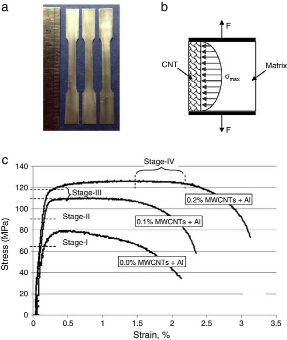 Carbon nanotube-reinforced aluminum composite produced by induction melting