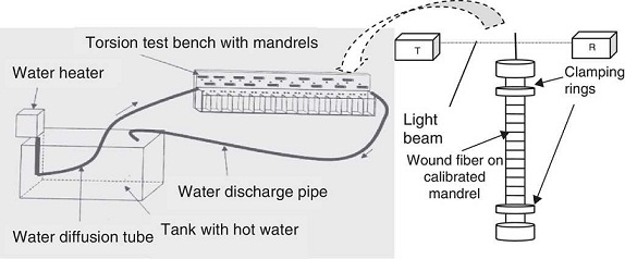 Lifetime modeling of silica optical fiber in static fatigue test
