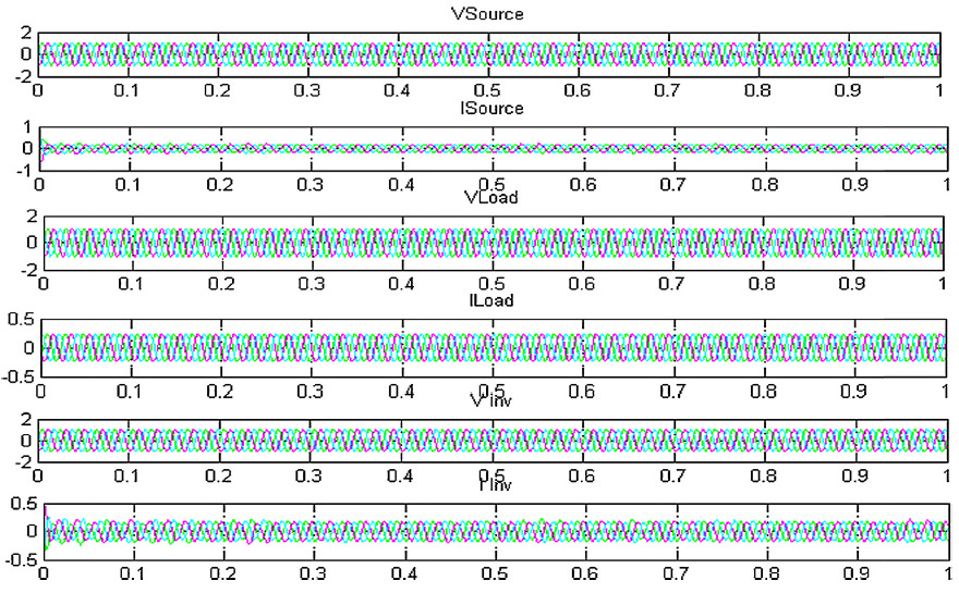 Particle swarm optimization (PSO)-based tuning technique for PI ...