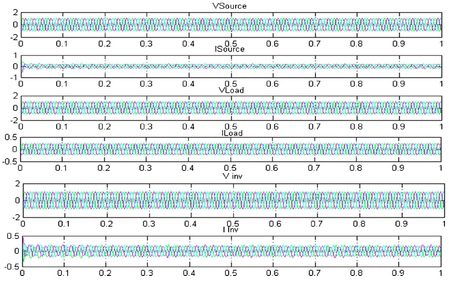 Particle swarm optimization (PSO)-based tuning technique for PI ...