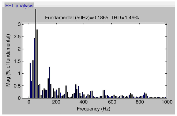 Particle swarm optimization (PSO)-based tuning technique for PI ...