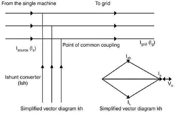 Particle swarm optimization (PSO)-based tuning technique for PI ...