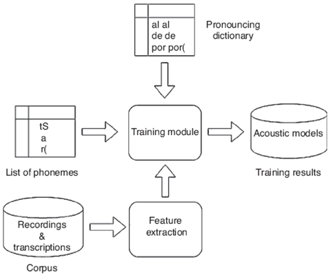 Automatic speech recognizers for Mexican Spanish and its open resources