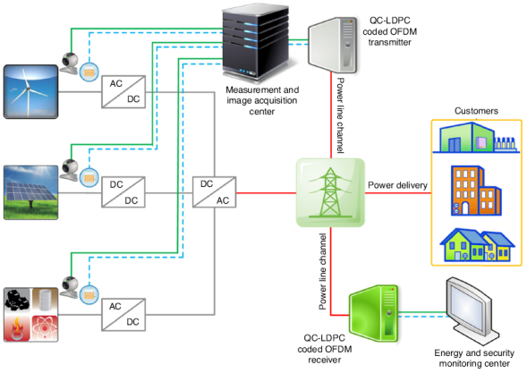 Proposal of an experimental data and image transmission system and its ...