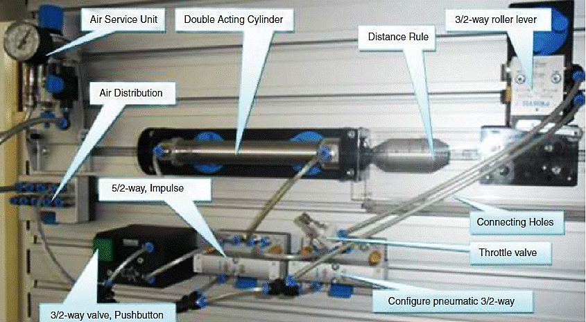 Pneumatic Computer Experimental analysis of electro-pneumatic optimization of hot stamping ...