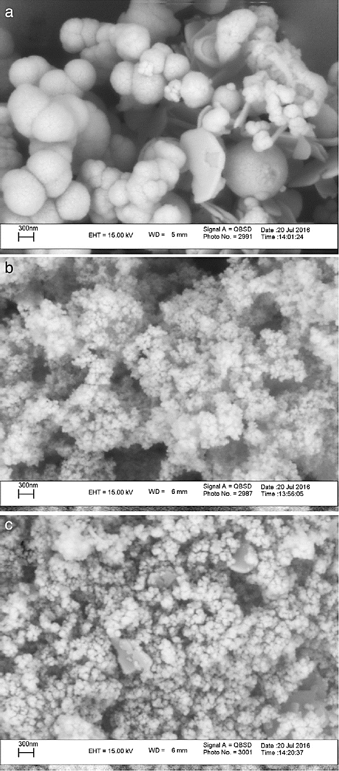 Application of nanoscale ZnS/TiO2 composite for optimized ...
