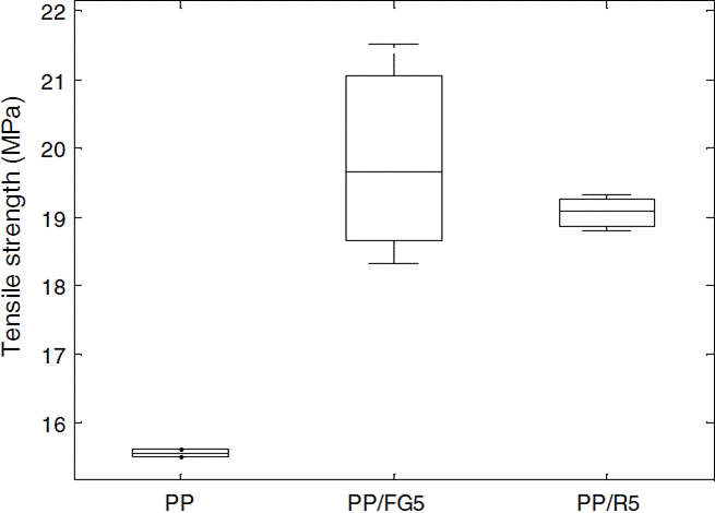 Physical, thermal, and mechanical properties of polypropylene ...