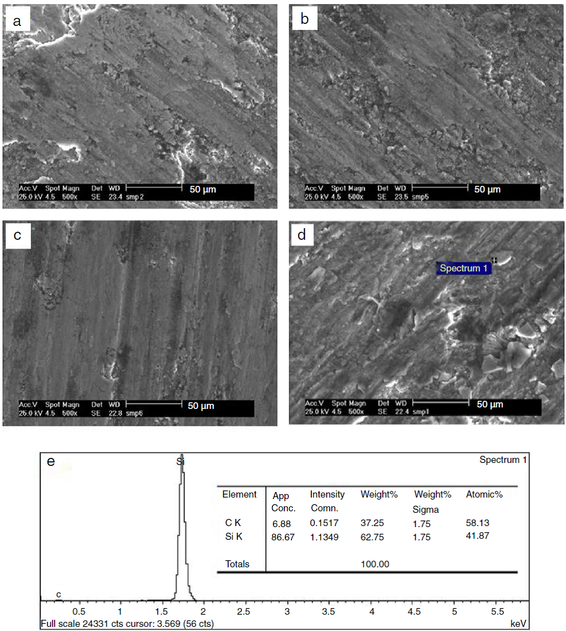 Microstructure development, mechanical and tribological properties of a ...