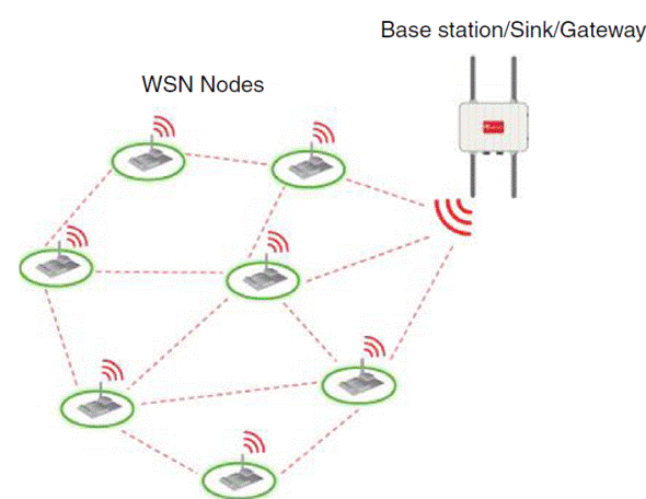 Wireless sensor networks: A survey on monitoring water quality