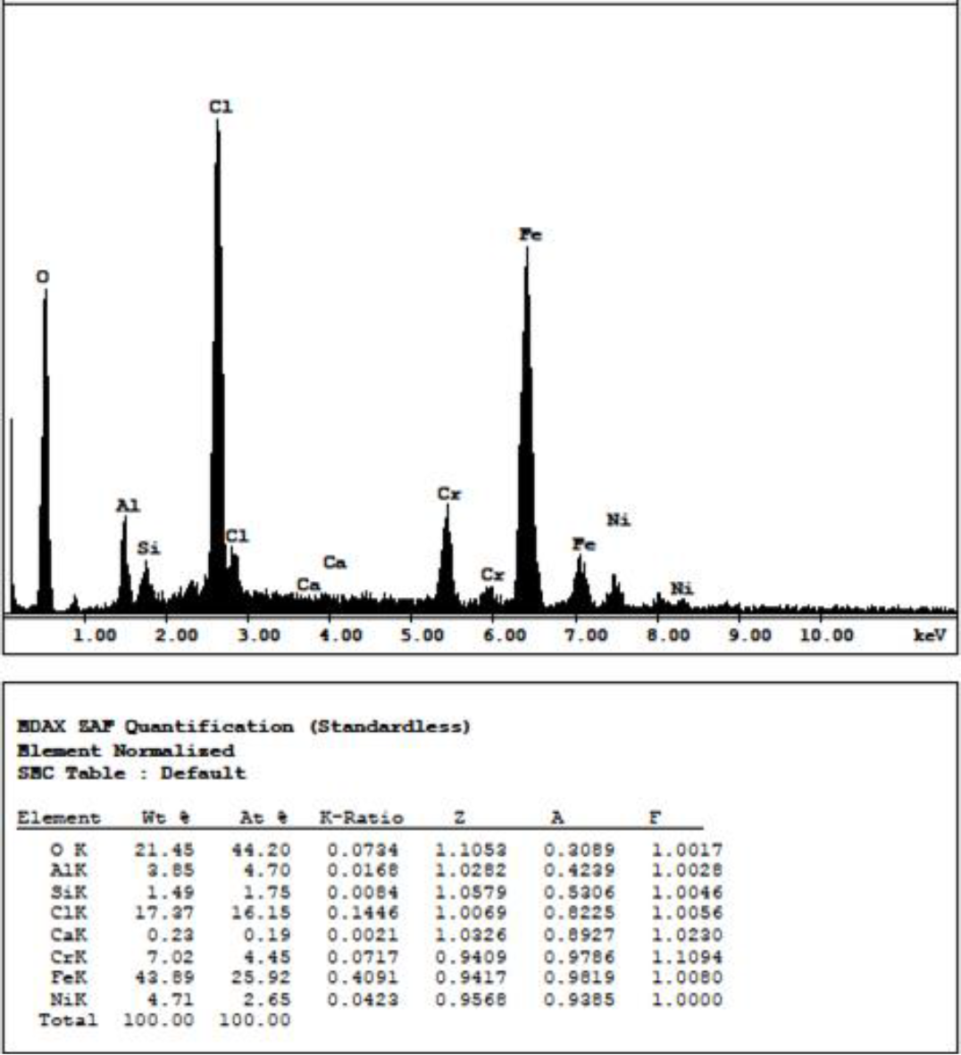 Failure analysis of stainless steel lanyard wire rope