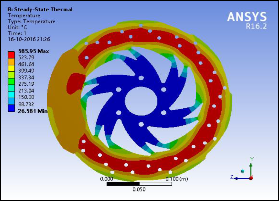 Static structural and thermal analysis of brake disc with different cut ...