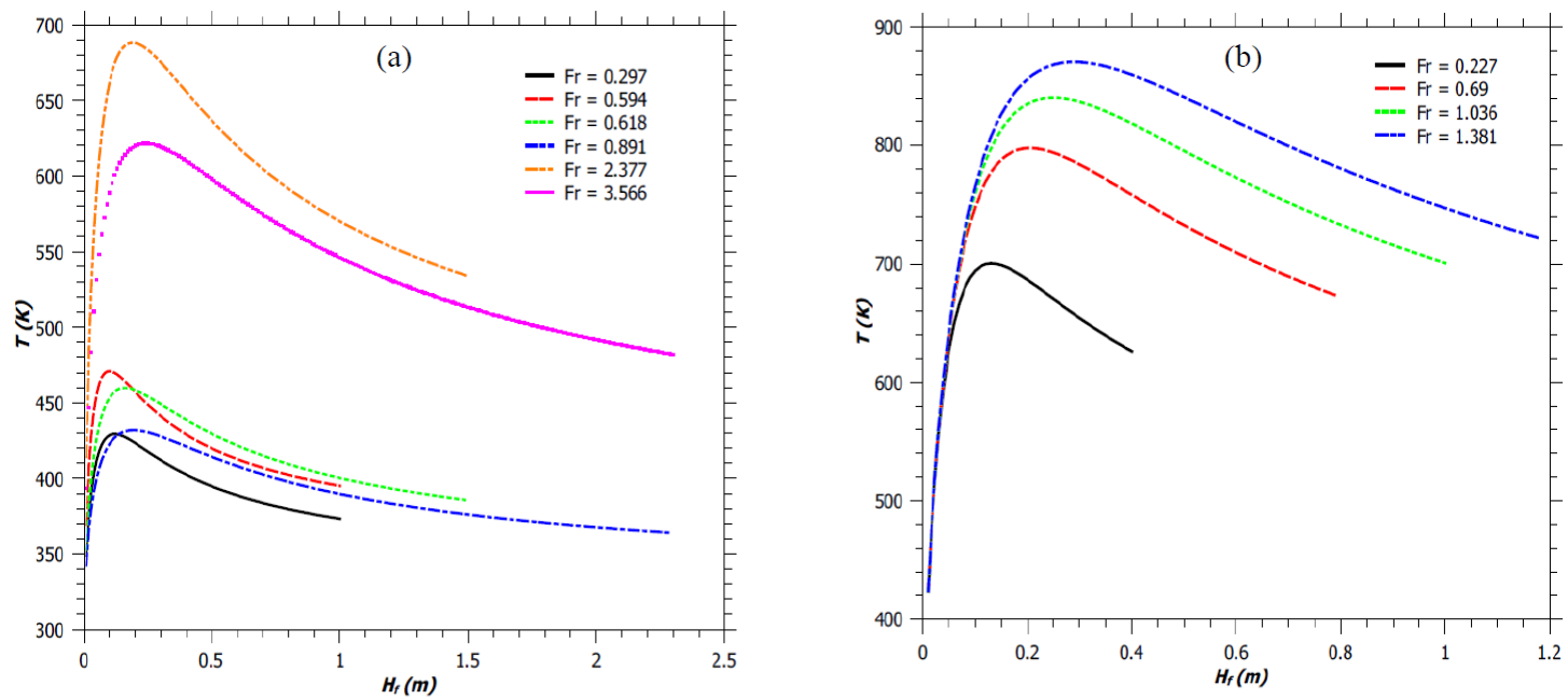 One Dimensional Modeling of Jet Diffusion Flame