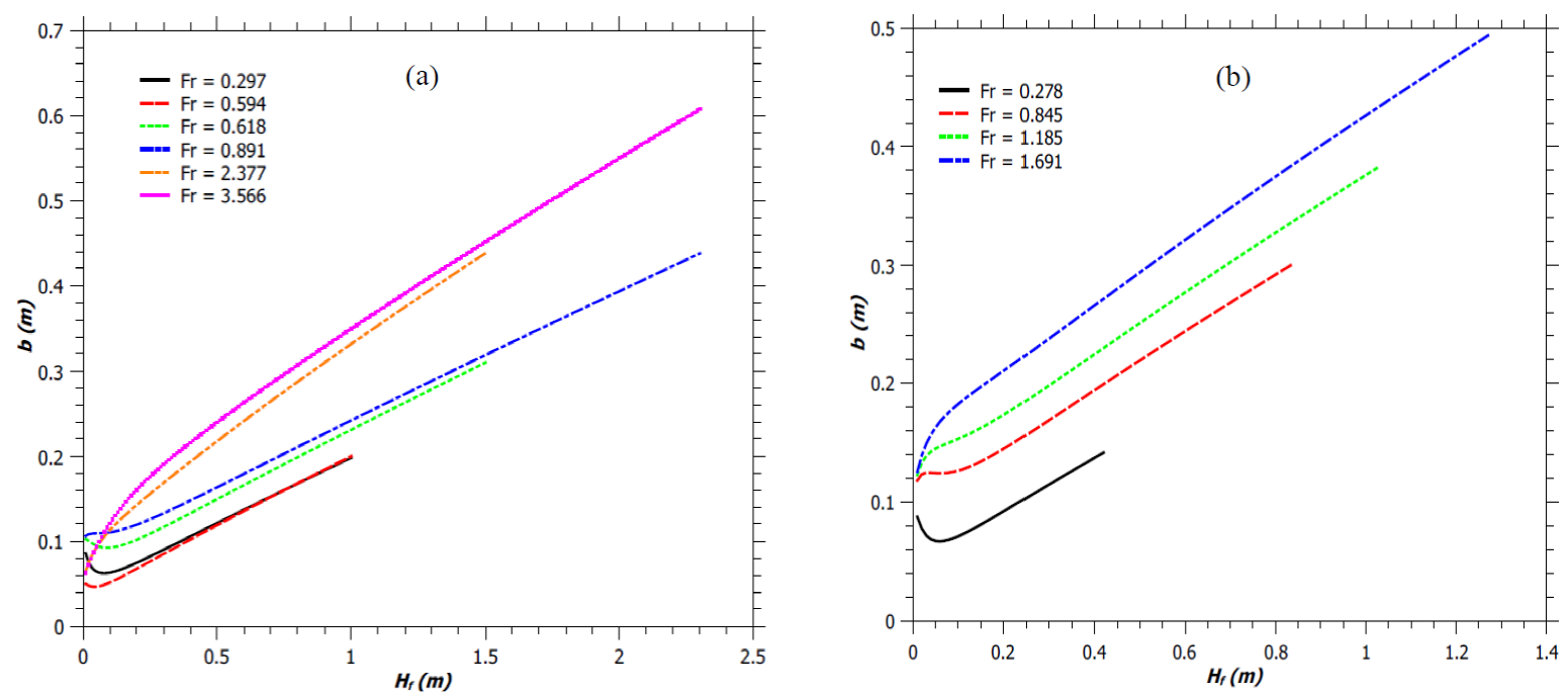 One Dimensional Modeling of Jet Diffusion Flame