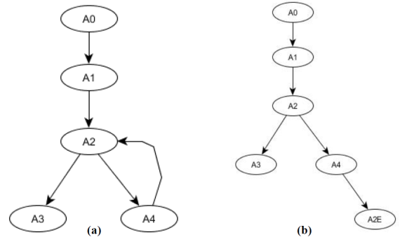 Firefly optimization technique based test scenario generation and ...